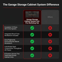 Garage Storage Cabinet System - 2 * 6-Pcs Workshop Set | with Steel Cabinet Drawers, Tool Chest, Workbench, Pegboard for Tool Organization — Comparison