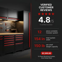 Garage Storage Cabinet System - 2 * 6-Pcs Workshop Set | with Steel Cabinet Drawers, Tool Chest, Workbench, Pegboard for Tool Organization — Results & Stats